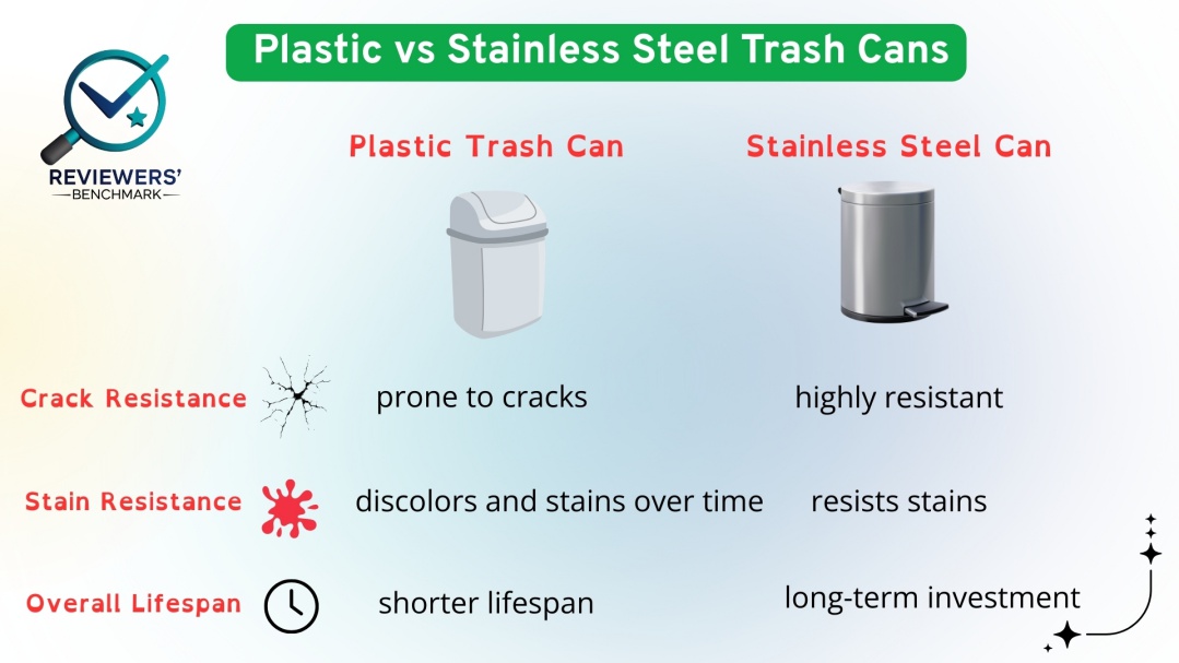 Comparison chart between plastic and stainless steel Trash Can