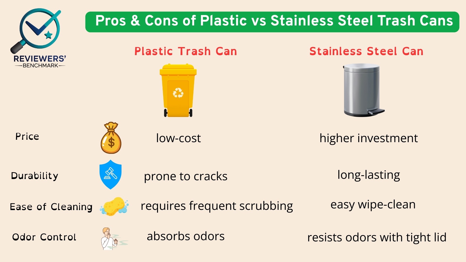 Plastic vs Stainless Steel trash cans